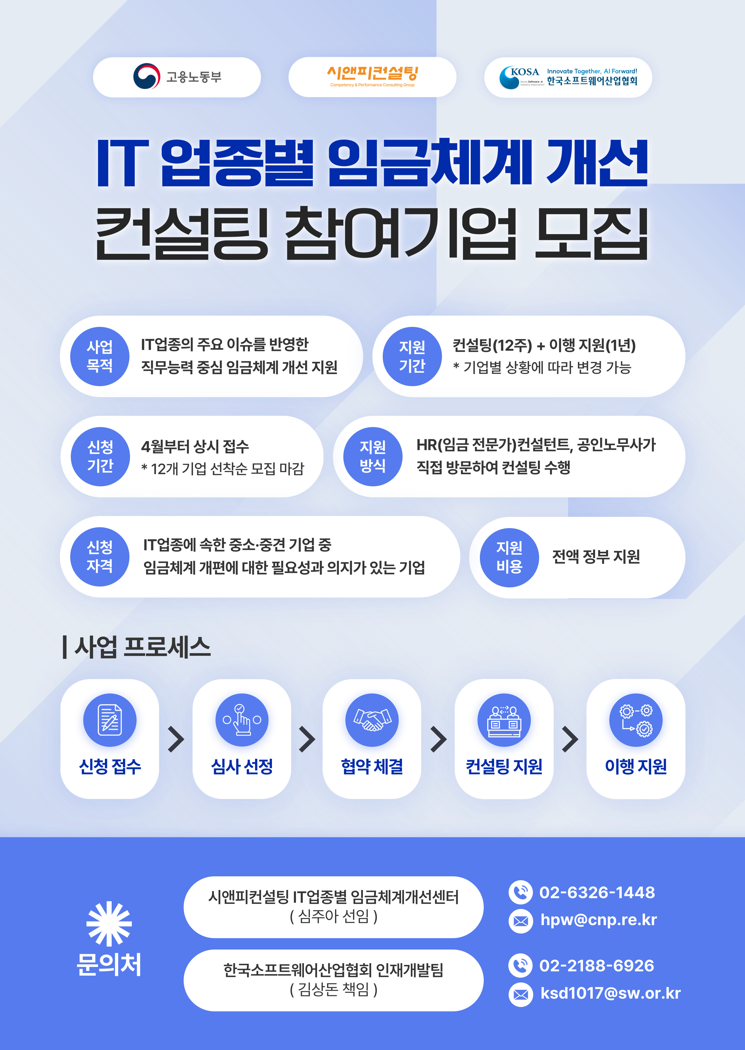 IT 업종 임금체계개선 컨설팅 지원사업 참여기업 모집 안내